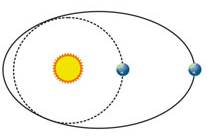 Image result for Milankovitch cycles