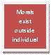 Text Box: Morals exist outside individual