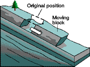 Image result for slide mass movement